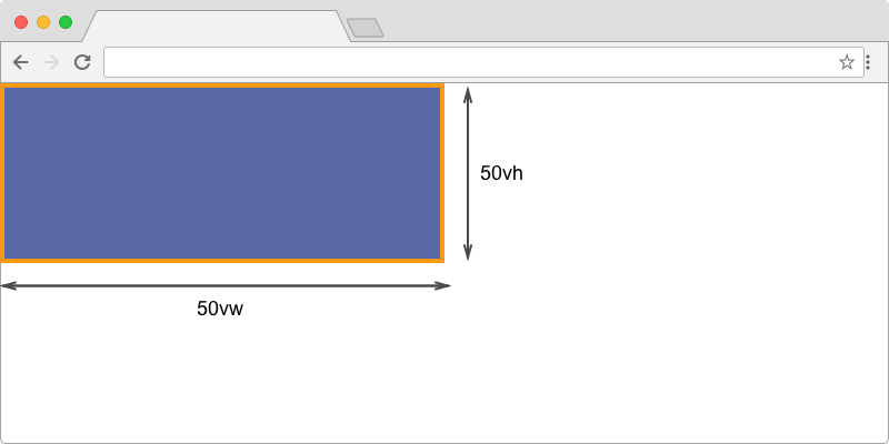 Video height video width. VH VW CSS. Height: 100vh; CSS что это. Html растянуть картинку по ширине экрана. 100vw CSS.