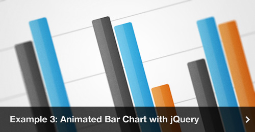 Css Chart Animation