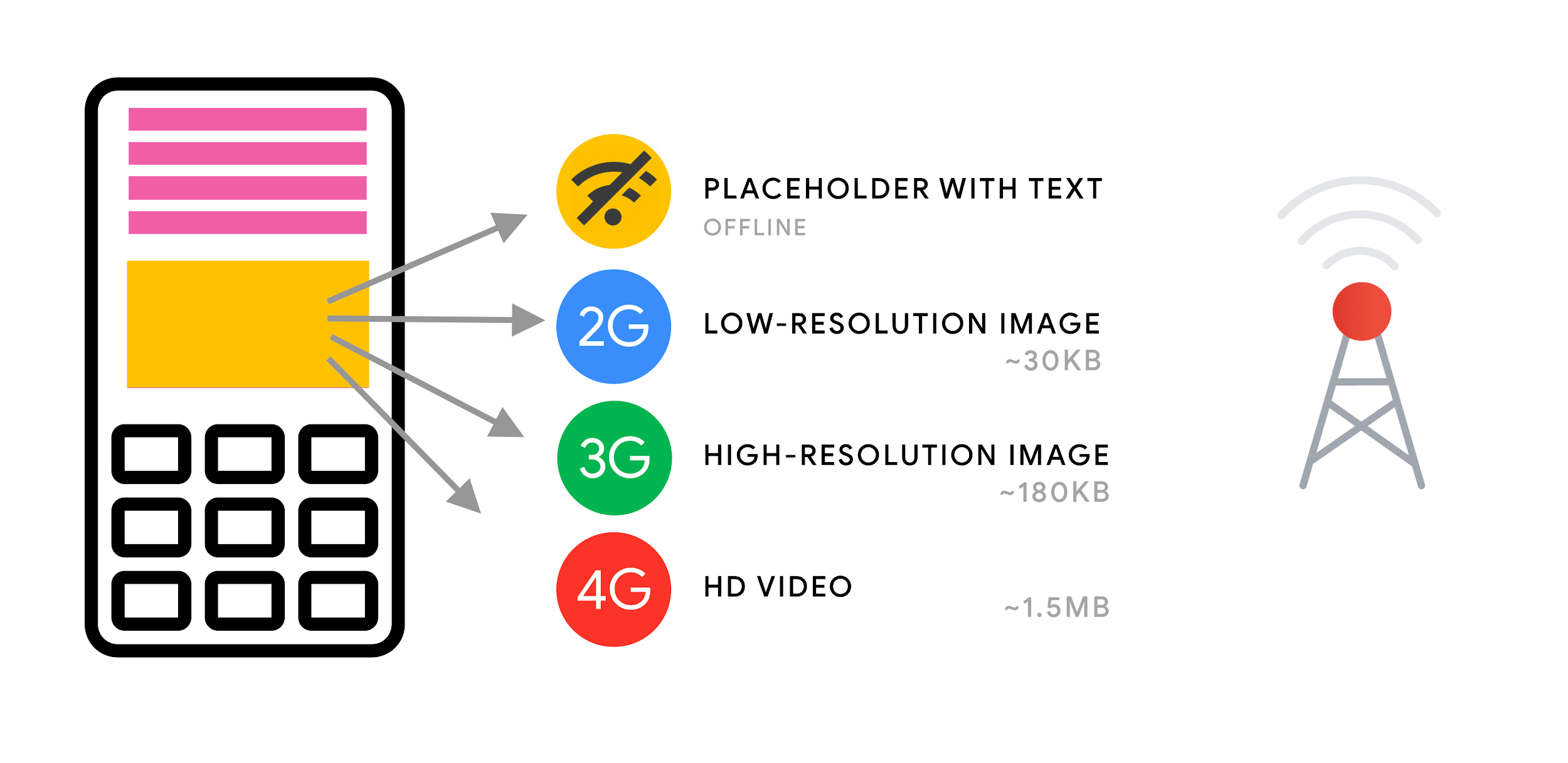 Front End Performance Checklist 21 Smashing Magazine