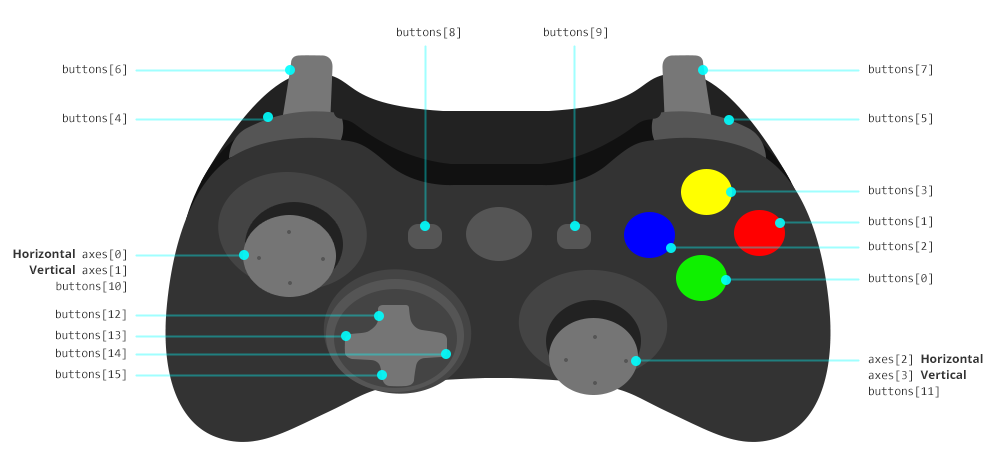 applewin change joystick mapping