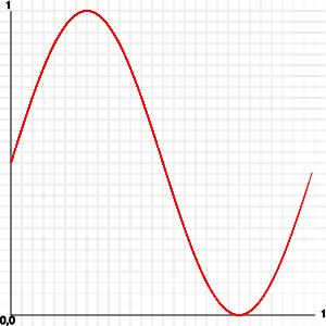 halfed and moved sine wave