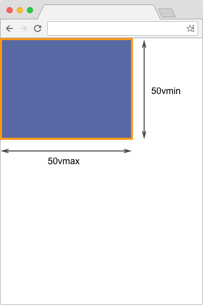 How Big Is That Box Understanding Sizing In Css Layout