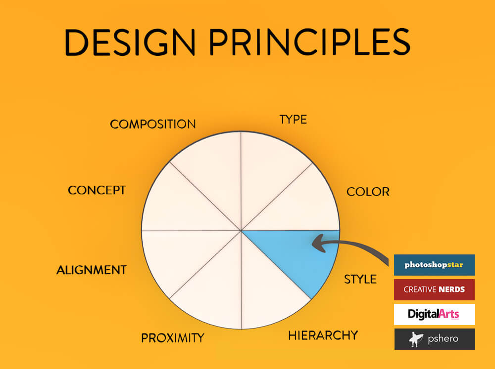 design basics