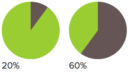 Simple Css Pie Chart