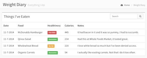 My weight diary table