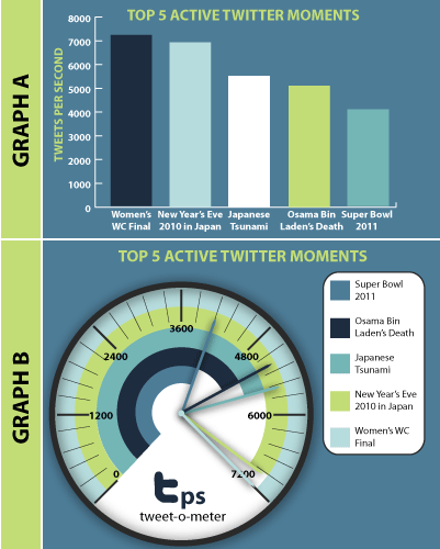 Excel Chart Design Ideas