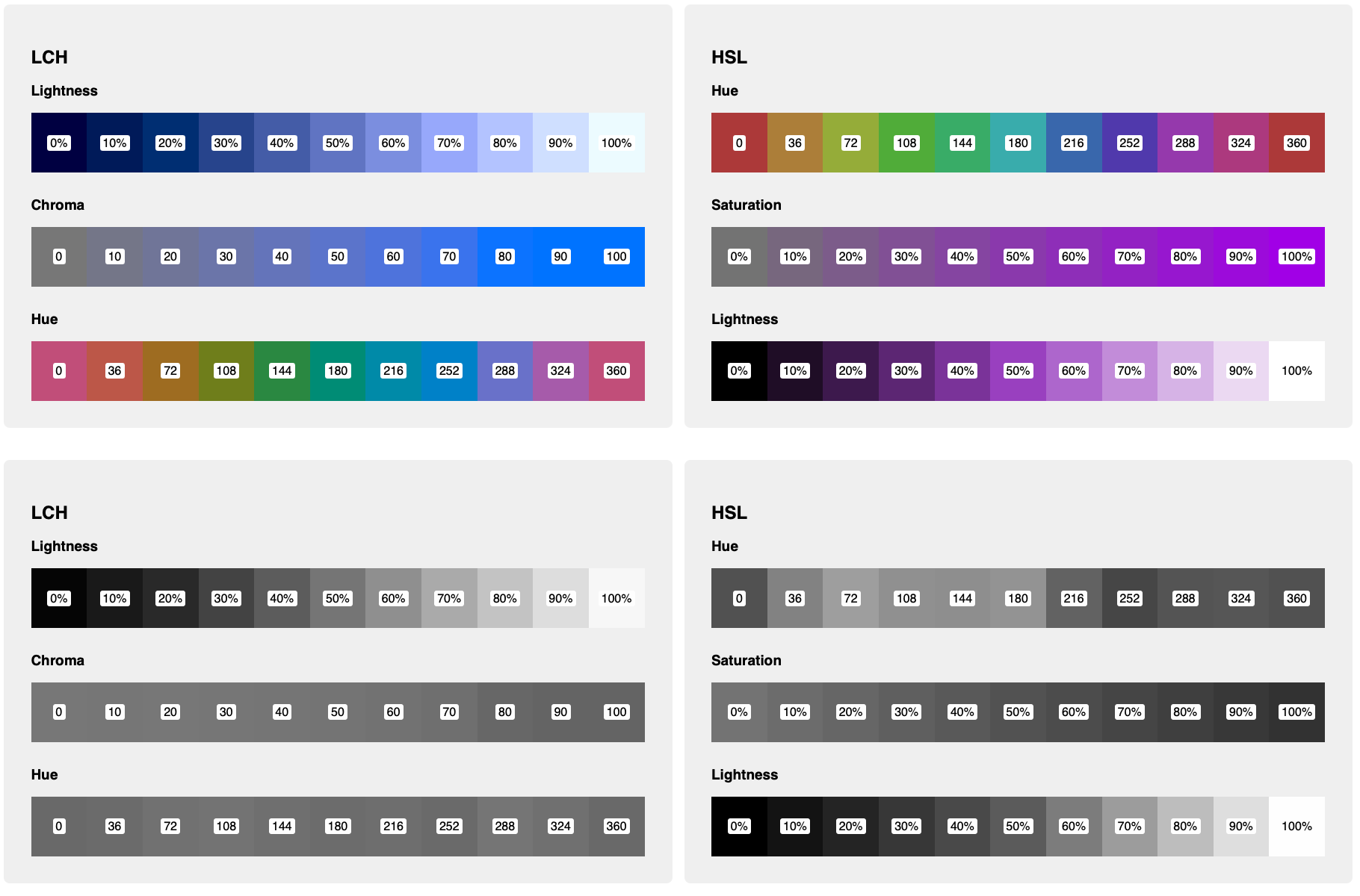 A Guide To Modern CSS Colors | Website Design in Oakville, Burlington ...