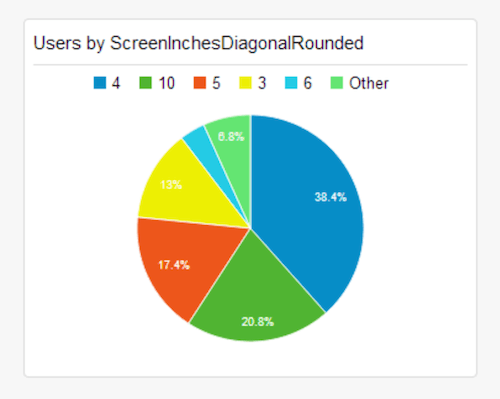 Sample data of custom dimension for screen diagonal