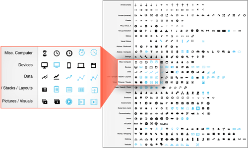 Organize all of your icons into groups