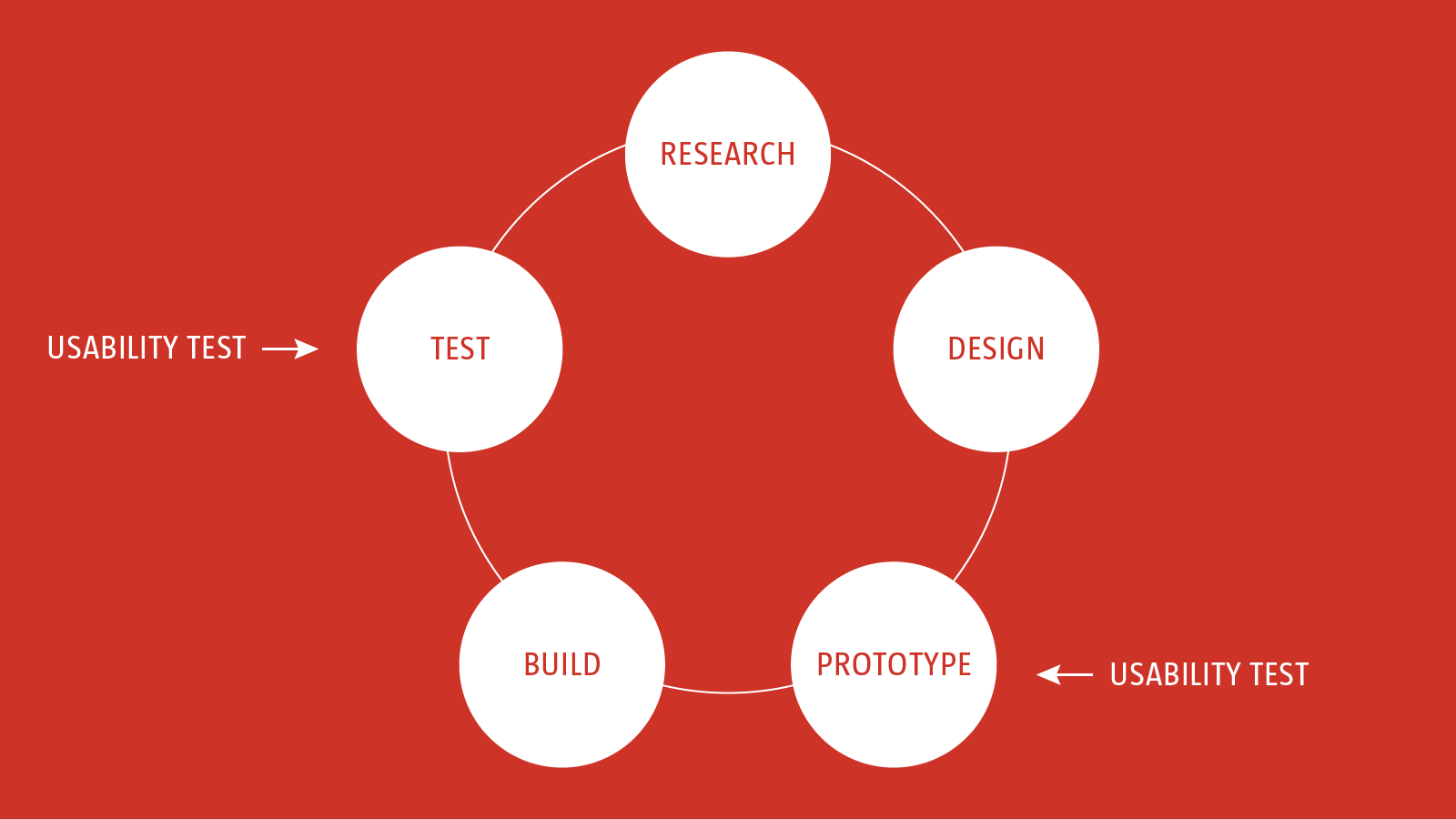 A Comprehensive Guide To User Testing Smashing Magazine