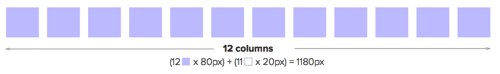 Width of 12 columns