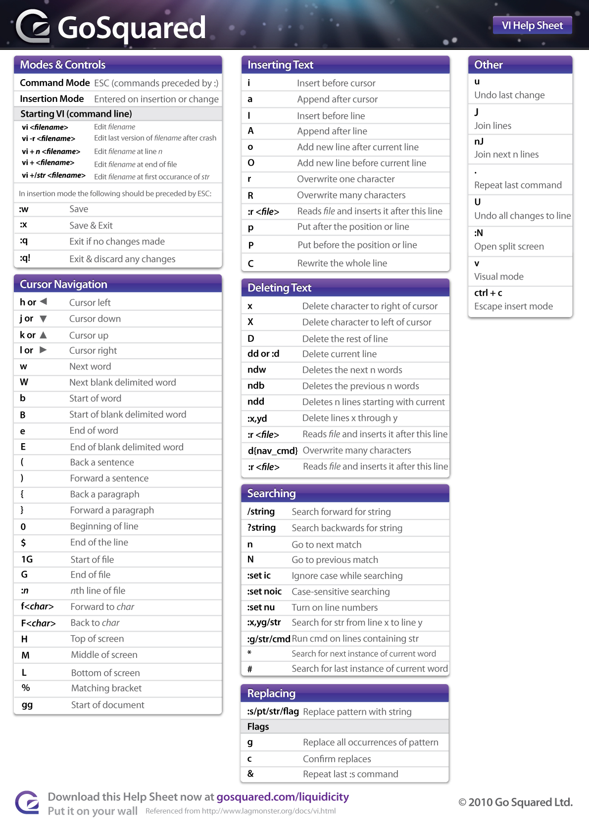 vim shortcuts end of line