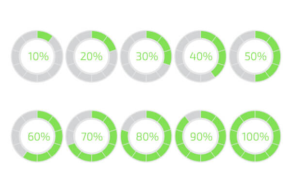 figuring percentages of progress