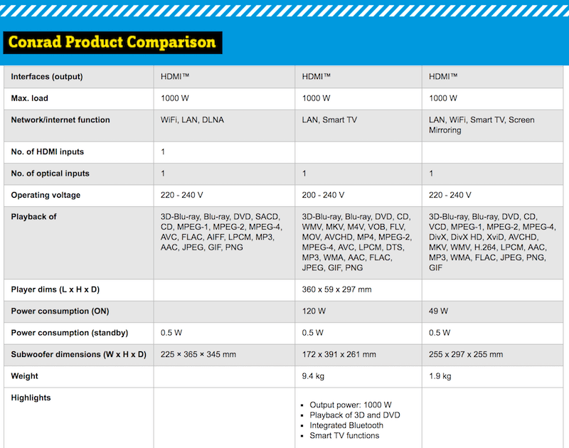 Cell Phone Compare Chart