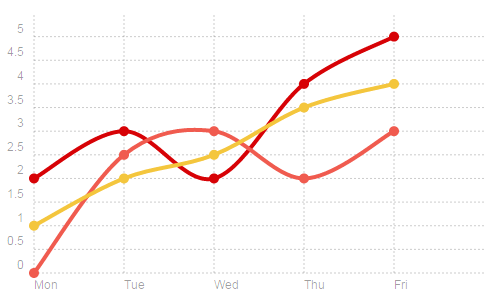 Chart Js Line Width