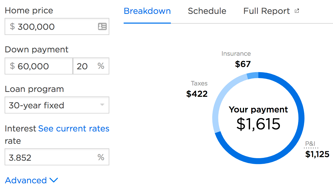 mortgage calculator zillow