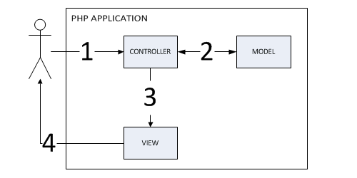 Lightweight Template Engine with PHP