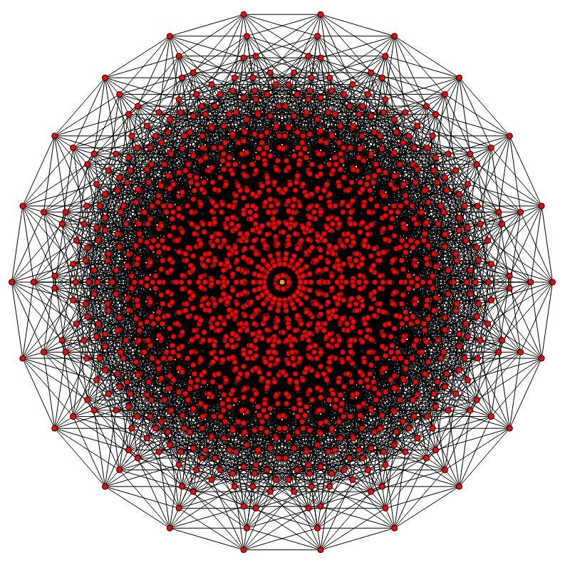 Gambi Design Patterns - Desciclopédia