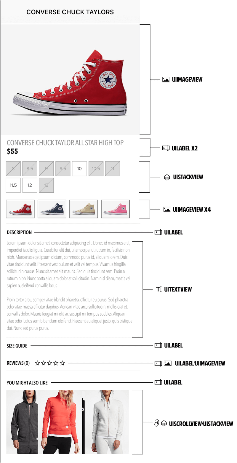 different UI components