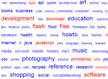 Screenshot Tagcloud