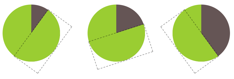 Css3 Pie Chart Animation