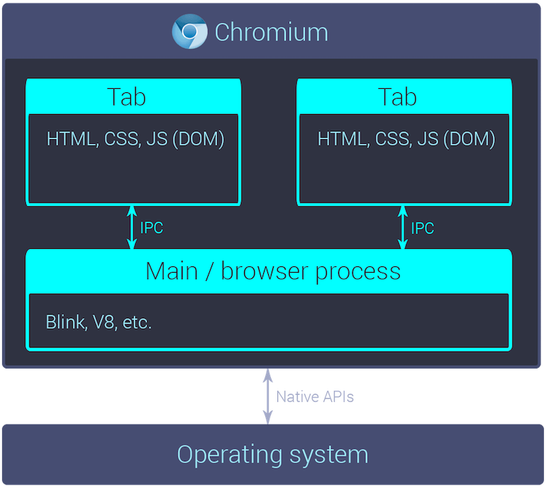 download nw.js linux