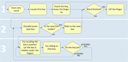 02-input-flow-opt-small