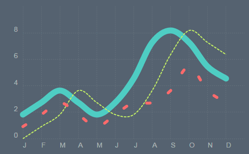 Chart Js Animation Examples