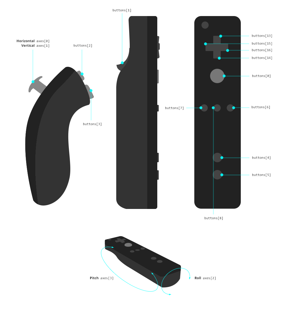 App For Mapping Buttons On A Wii Remote With A Mac