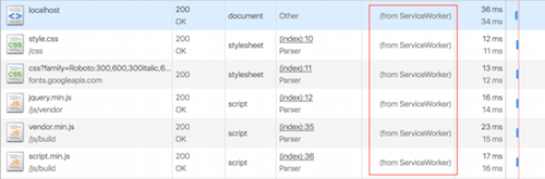 Applicatieshell