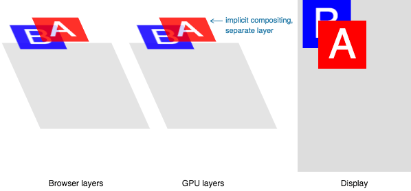 CSS GPU Animation: Doing It Right — Smashing Magazine