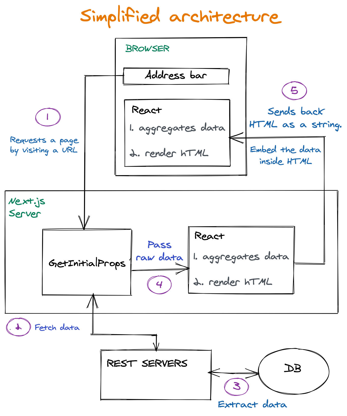 nextjs fragment