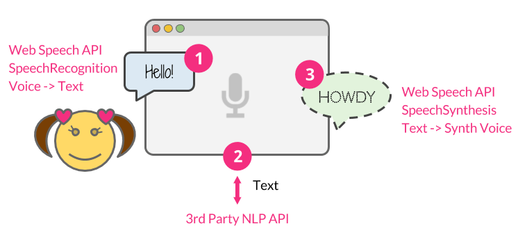 speech to text api open source