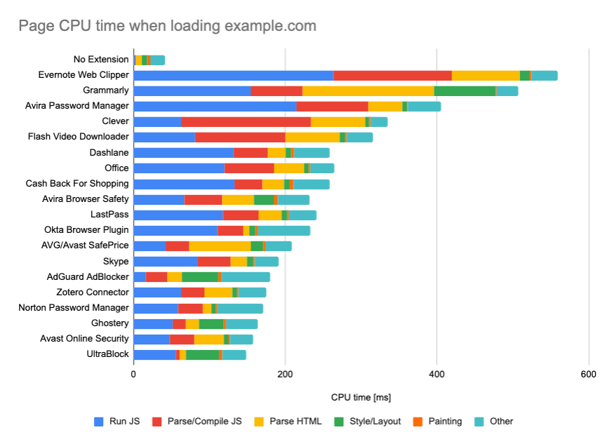 zotero chrome extension dead