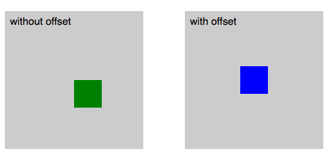 offset issue