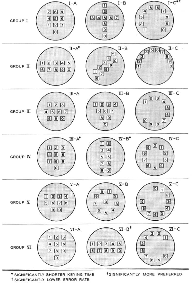 calculator keypad layout