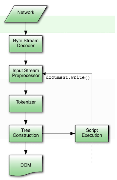 Parsing model diagram