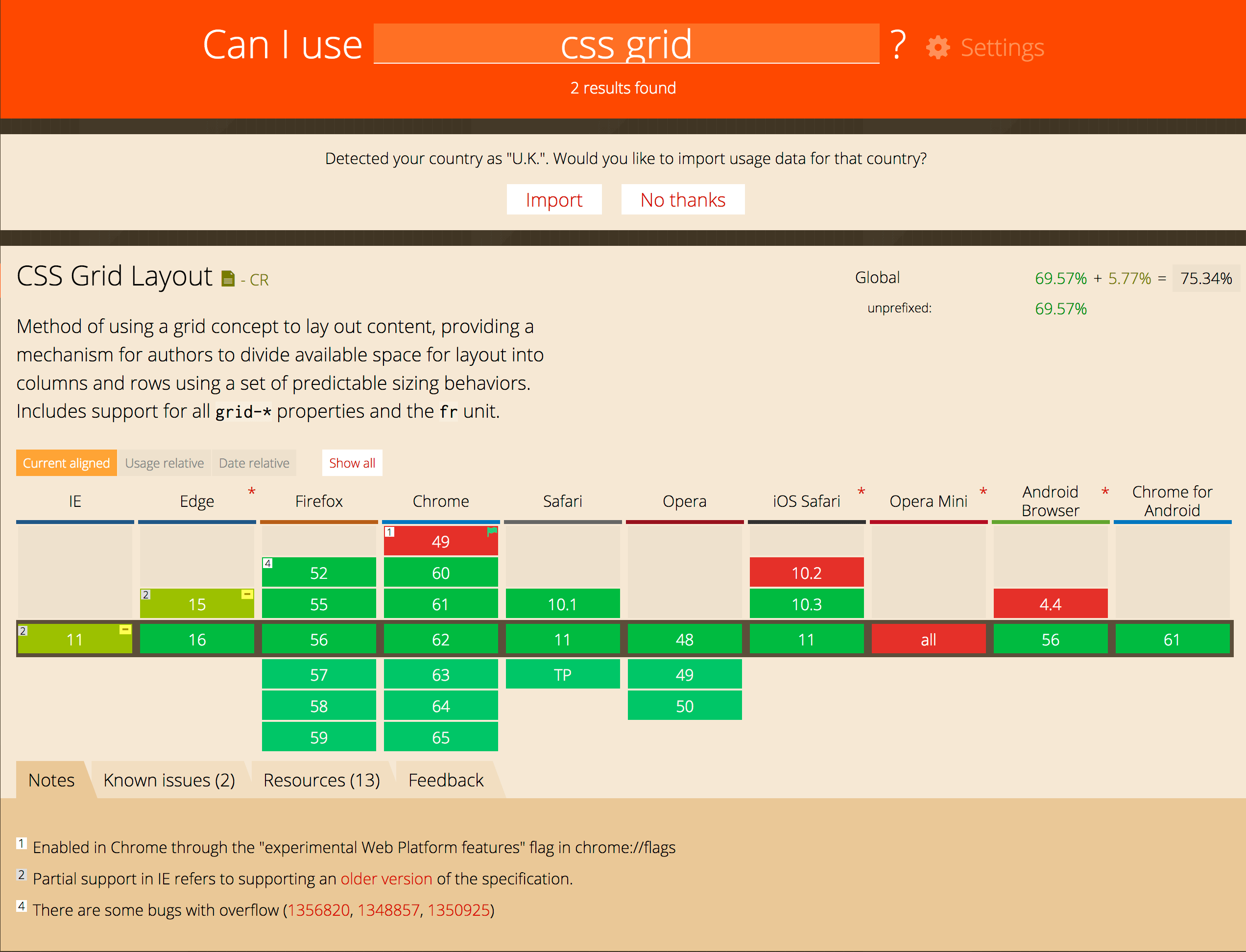 Html5 Browser Support Chart 2015