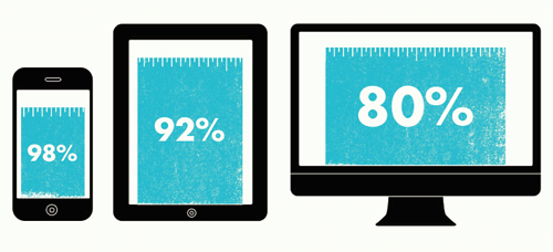 Responsive Design Size Chart