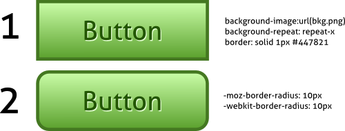 Button с картинкой html