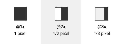  Illustration of how 1px would fall back from @1x to @3x