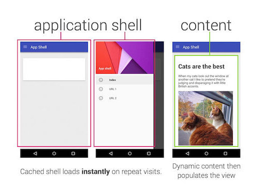 The (Not So) Secret Powers Of The Mobile Browser – Smashing Magazine