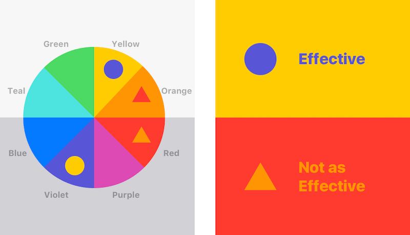 A color wheel showing different color combinations.