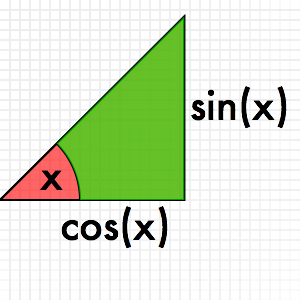 Math-based Animations