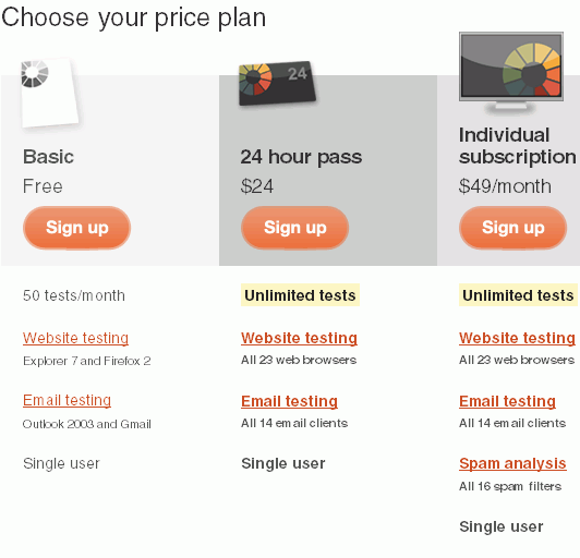 Litmus Application Price Table