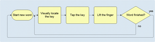 01-tab-typing-opt-small