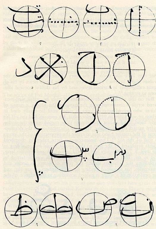 Arabic Measures Chart Explained