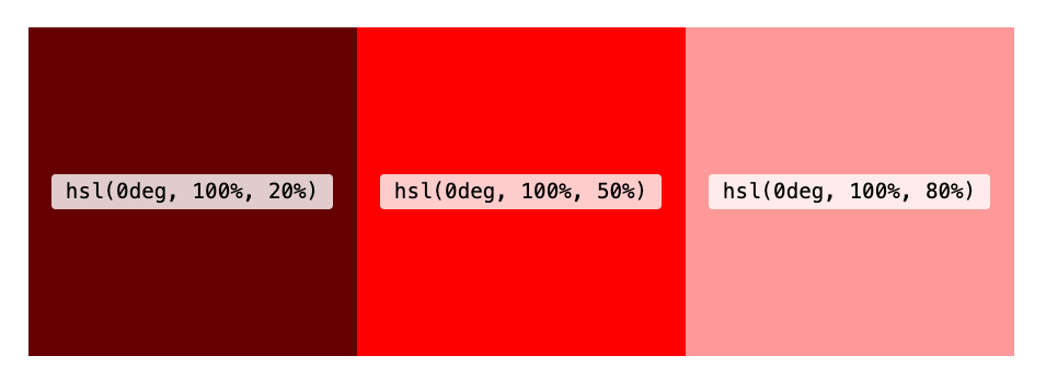 a-guide-to-modern-css-colors-with-rgb-hsl-hwb-lab-and-lch-smashing