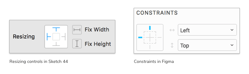 figma responsive resize