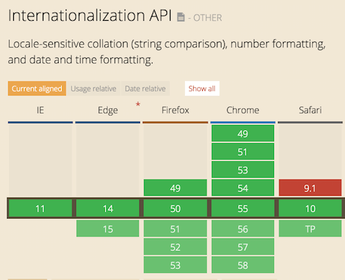 Internationalizing React Apps